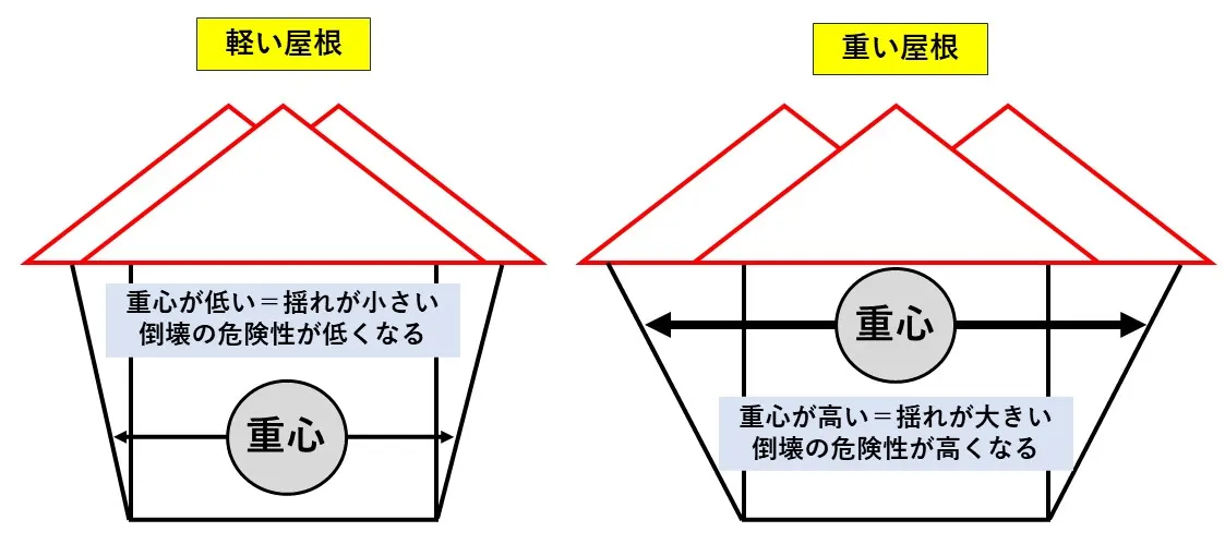 大阪市住之江区 Ｏ様邸の屋根葺き替え工事・施工写真